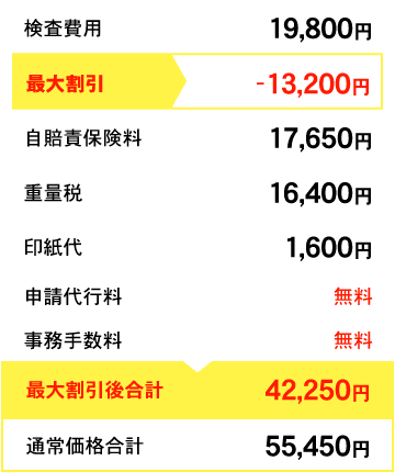 小型自動車